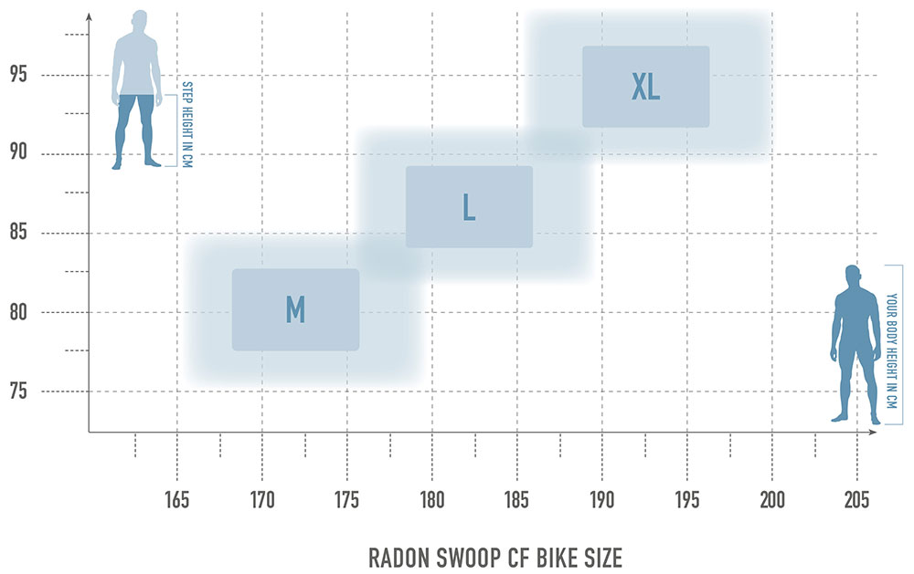 Radon SWOOP 9.0 – Bild 10
